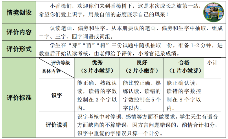 提炼优质校项目建设经验_优质校建设工作总结_创建新优质学校经验介绍