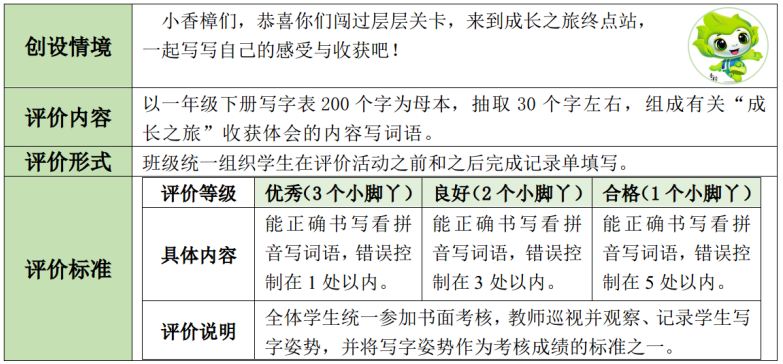 提炼优质校项目建设经验_创建新优质学校经验介绍_优质校建设工作总结