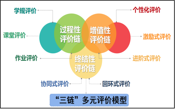 创建新优质学校经验介绍_优质校建设工作总结_提炼优质校项目建设经验