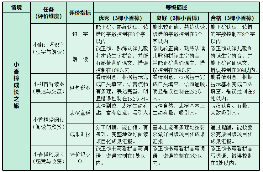 提炼优质校项目建设经验_优质校建设工作总结_创建新优质学校经验介绍