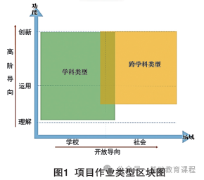 优秀学校经验介绍_优质学校建设的实践与思考_提炼优质校项目建设经验