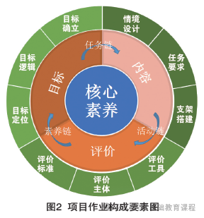 优秀学校经验介绍_优质学校建设的实践与思考_提炼优质校项目建设经验