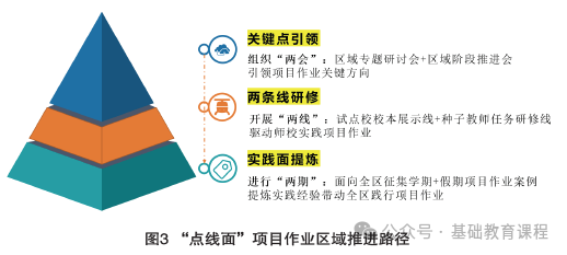 优质学校建设的实践与思考_提炼优质校项目建设经验_优秀学校经验介绍