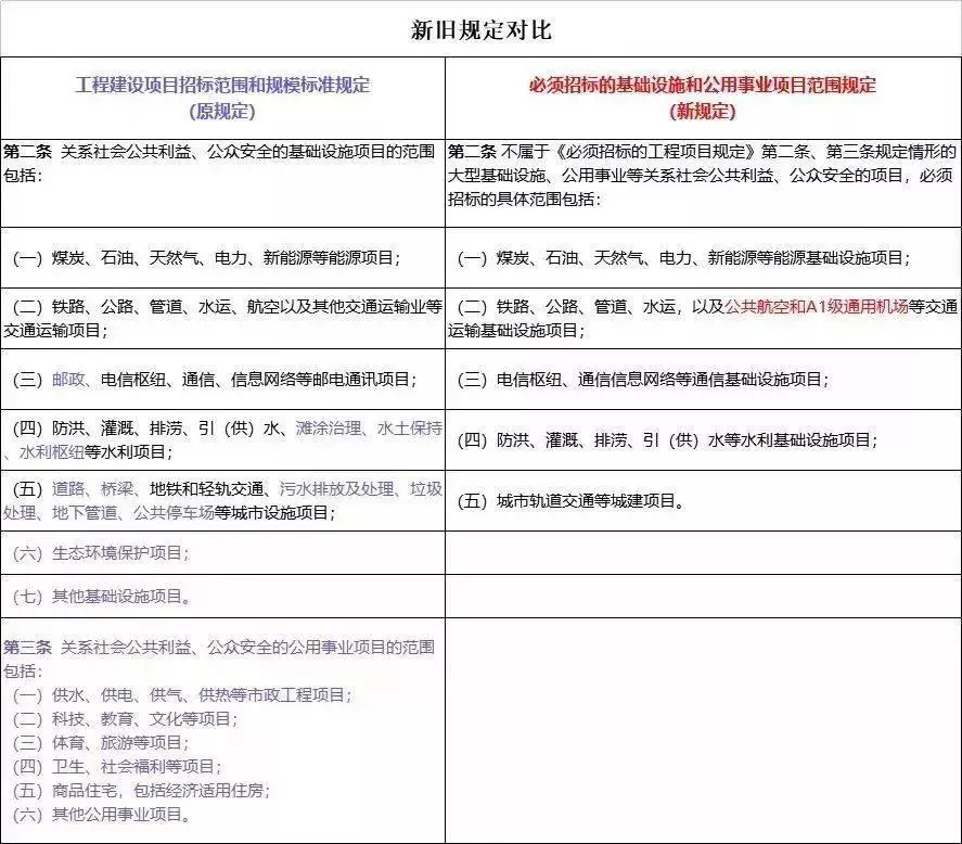 致富养殖项目_400万养殖致富项目_致富养殖项目农村