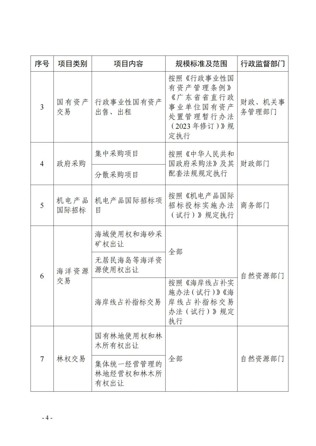 致富养殖项目_400万养殖致富项目_致富养殖项目农村