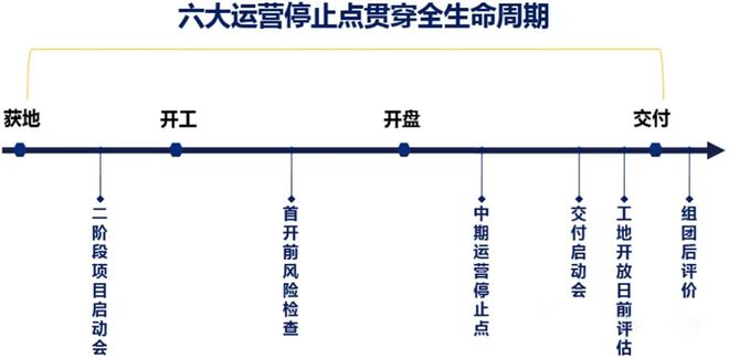 物业服务经验总结_物业典型优质经验服务案例_物业优质服务典型经验