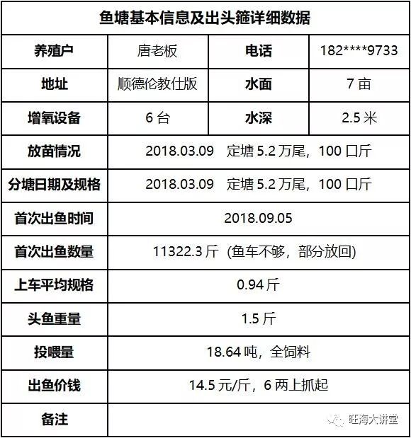 鳗鱼养殖技术和利润_鳗鱼养殖利润率_养殖鳗鱼利润怎么样