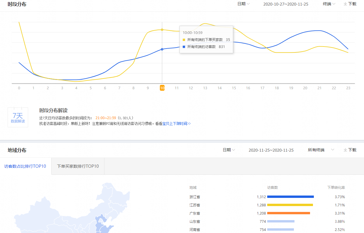 商家优势介绍_店铺经验分享_优质商家经验分享