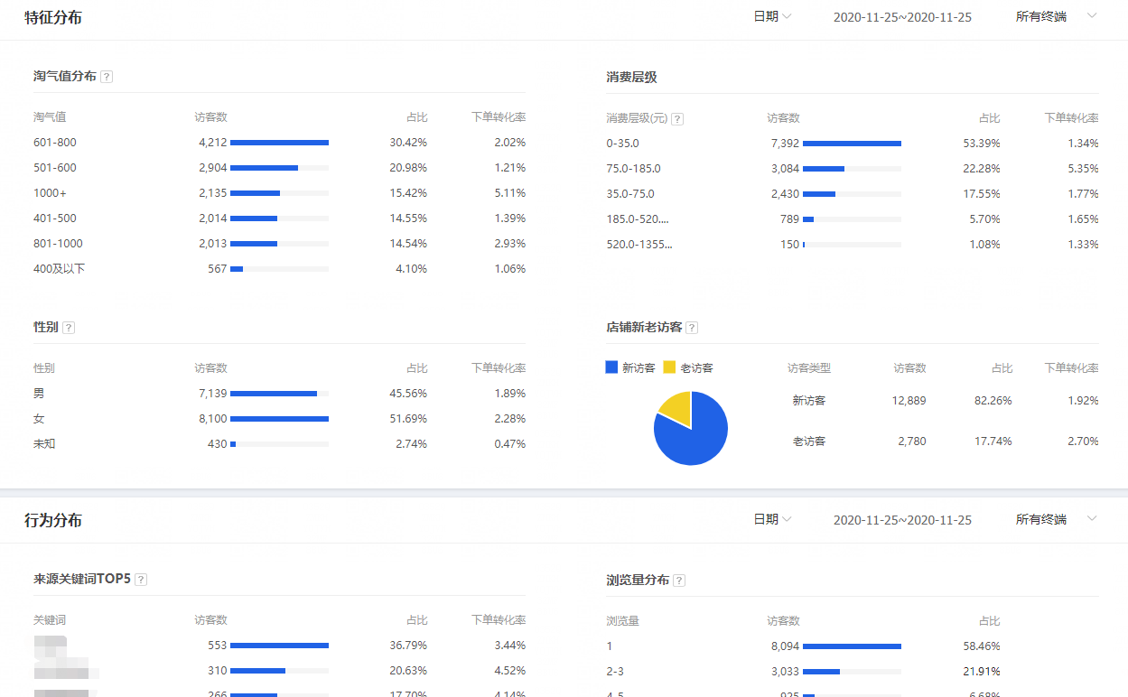 商家优势介绍_店铺经验分享_优质商家经验分享