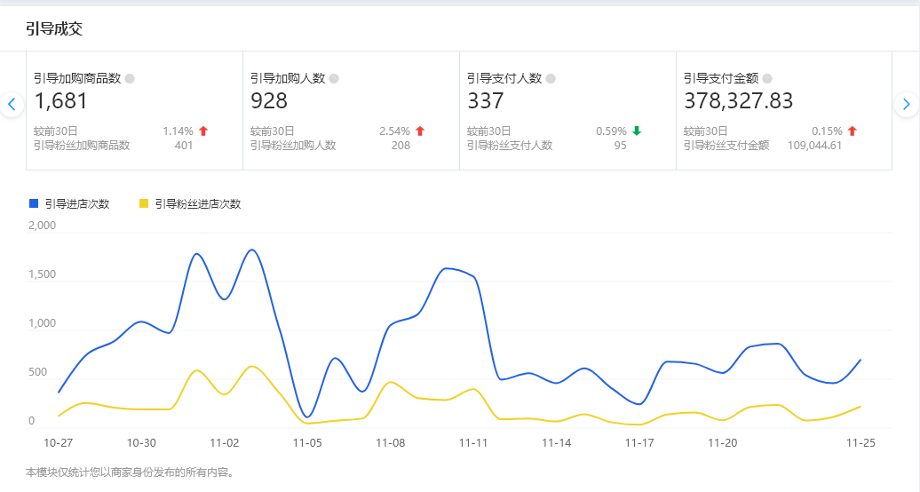 优质商家经验分享_商家优势介绍_店铺经验分享