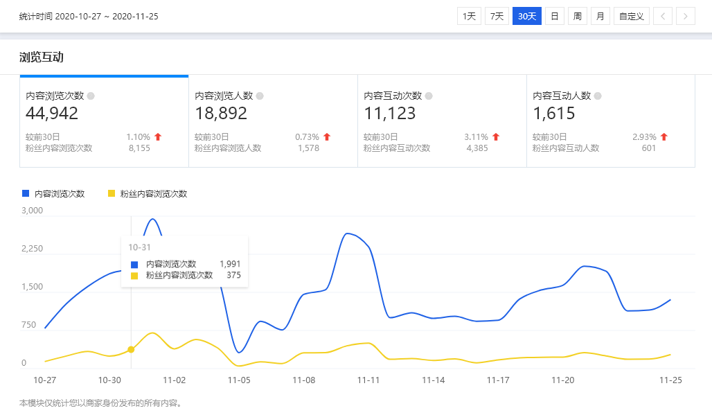 商家优势介绍_店铺经验分享_优质商家经验分享