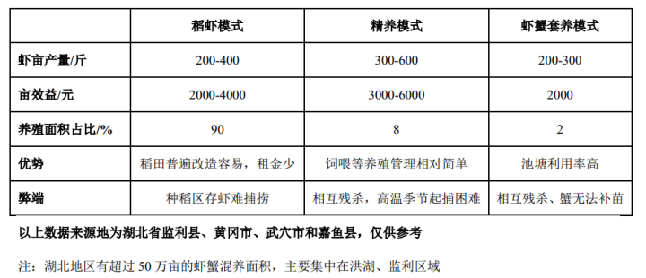 龙虾养殖室内技术视频_室内养殖龙虾技术_龙虾养殖室内技术规范