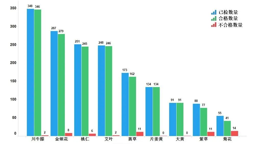 种植紫草技术及图片_种植图片紫草技术图_种植紫菜图片