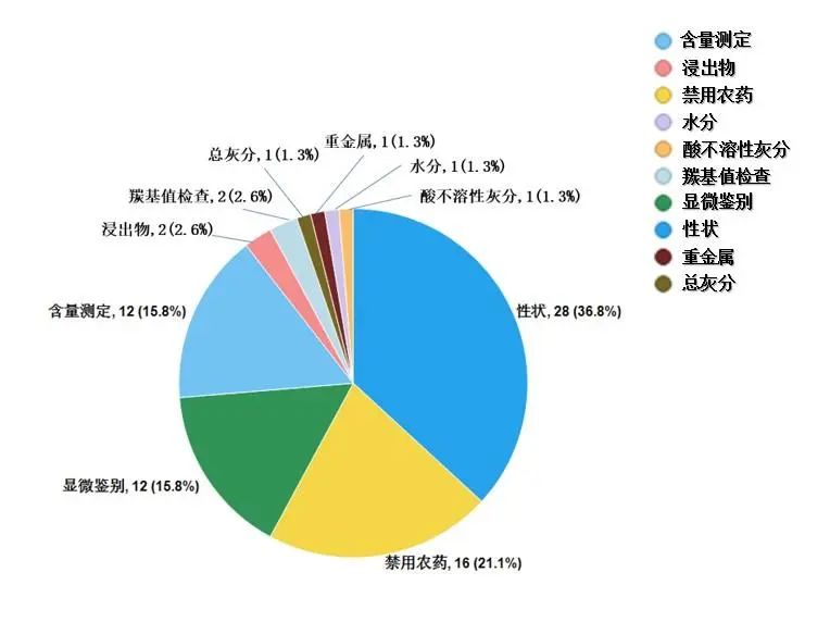 种植紫菜图片_种植图片紫草技术图_种植紫草技术及图片