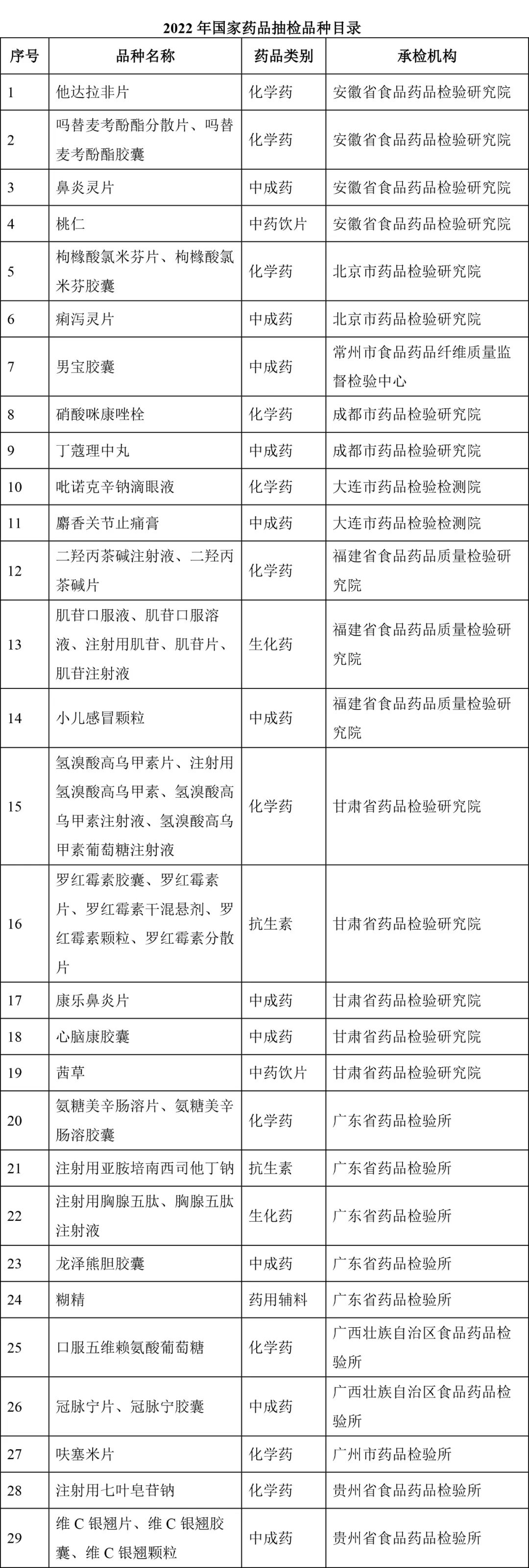 种植紫草技术及图片_种植图片紫草技术图_种植紫菜图片