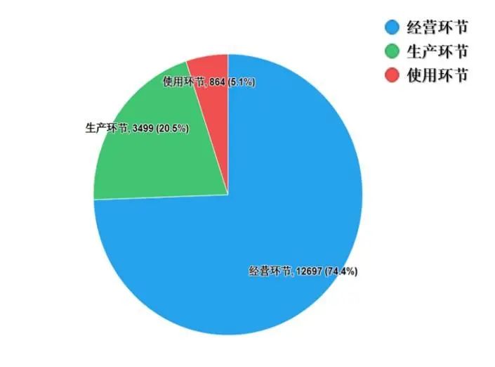 种植图片紫草技术图_种植紫菜图片_种植紫草技术及图片