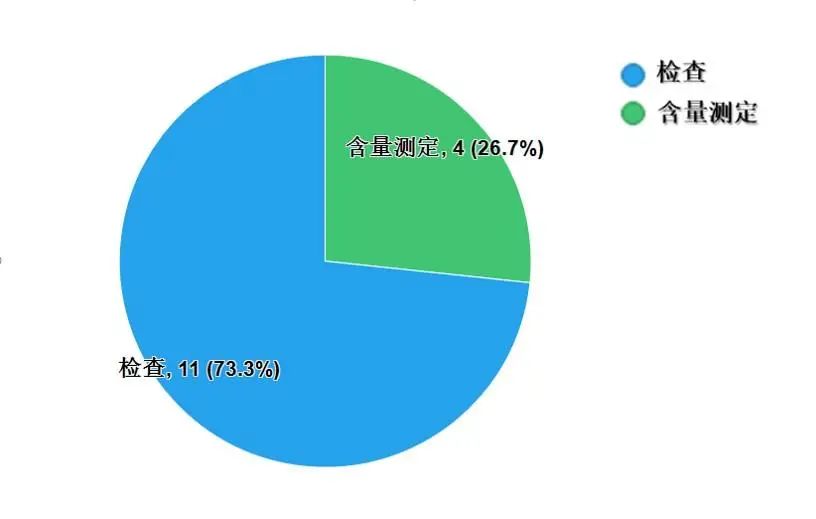 种植图片紫草技术图_种植紫草技术及图片_种植紫菜图片