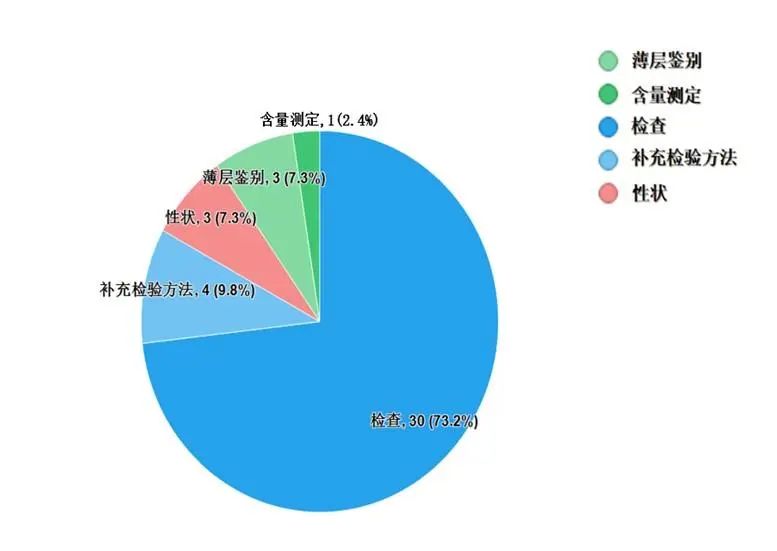 种植紫菜图片_种植图片紫草技术图_种植紫草技术及图片