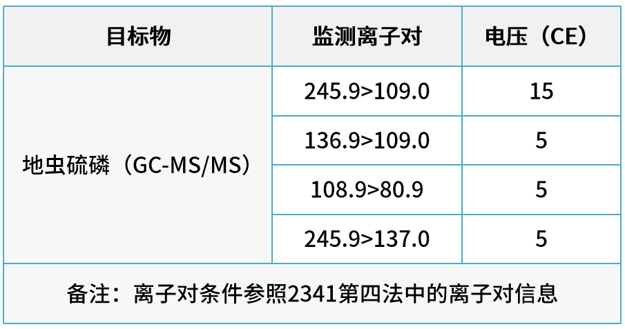 种植图片紫草技术图_种植紫草技术及图片_种植图片紫草技术要求