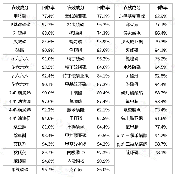 种植图片紫草技术要求_种植紫草技术及图片_种植图片紫草技术图