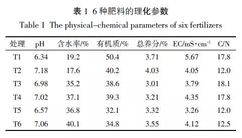 养蚯蚓牛粪一年换几次_养蚯蚓的牛粪怎么处理_鲜牛粪养殖蚯蚓技术