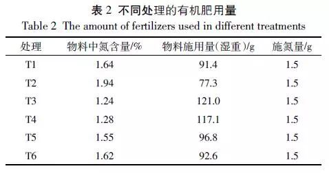 养蚯蚓牛粪一年换几次_养蚯蚓的牛粪怎么处理_鲜牛粪养殖蚯蚓技术