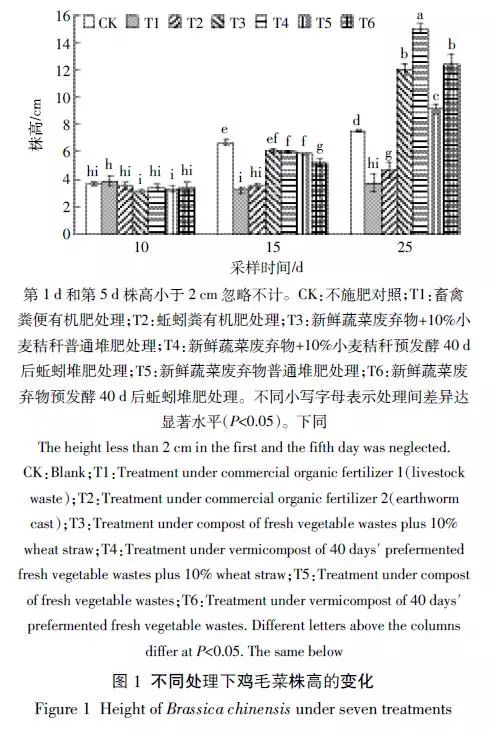 养蚯蚓牛粪一年换几次_鲜牛粪养殖蚯蚓技术_养蚯蚓的牛粪怎么处理