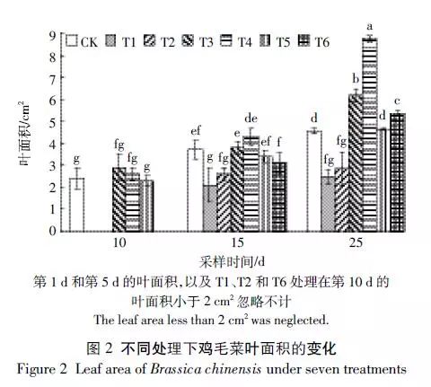 养蚯蚓牛粪一年换几次_养蚯蚓的牛粪怎么处理_鲜牛粪养殖蚯蚓技术