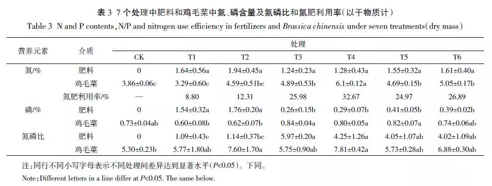 鲜牛粪养殖蚯蚓技术_养蚯蚓牛粪一年换几次_养蚯蚓的牛粪怎么处理