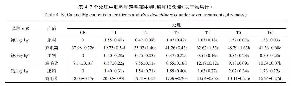 鲜牛粪养殖蚯蚓技术_养蚯蚓的牛粪怎么处理_养蚯蚓牛粪一年换几次