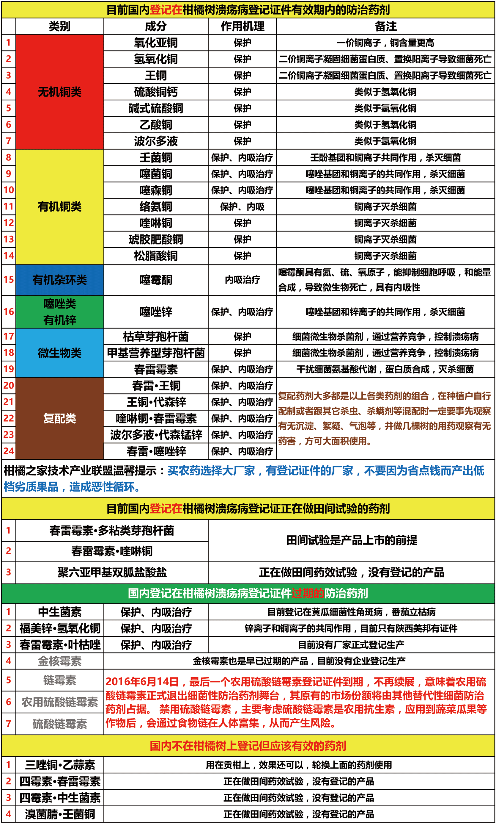 知了如何种植_知了种植技术大全_知了的种植方法图解