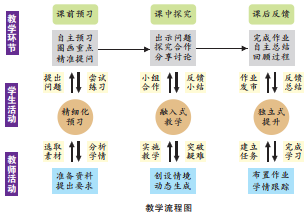 国家中小学智慧教育平台江苏省试点工作经验分享