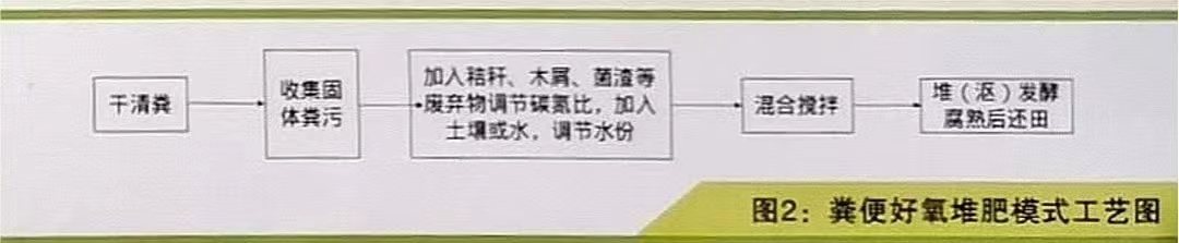 赣州养殖什么最合适_赣州养殖技术_赣州养殖业