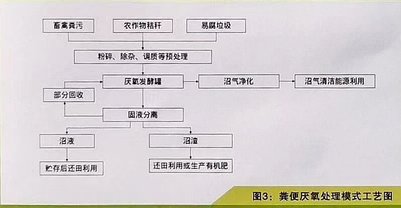 赣州养殖什么最合适_赣州养殖业_赣州养殖技术