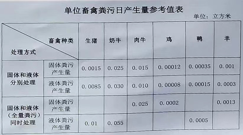 赣州养殖业_赣州养殖什么最合适_赣州养殖技术