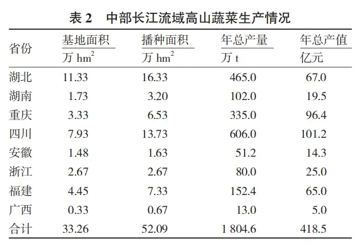 甘蓝种植效益_种植甘蓝的成本和利润_高山种植甘蓝致富