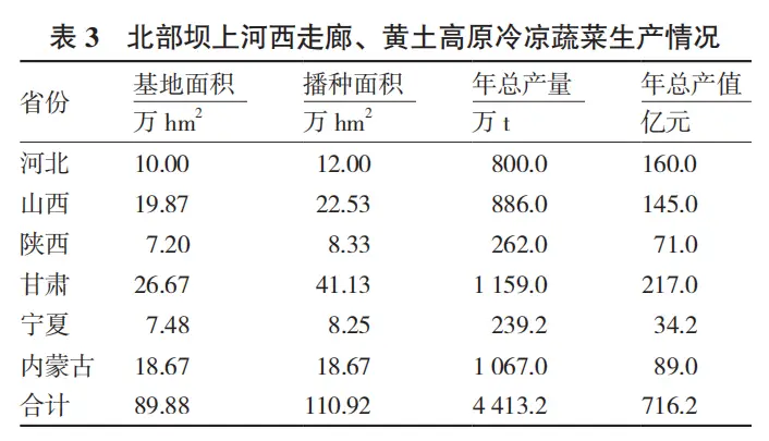 种植甘蓝的成本和利润_高山种植甘蓝致富_甘蓝种植效益