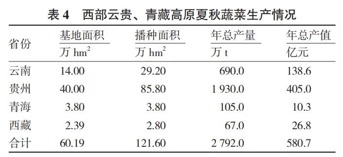 高山种植甘蓝致富_甘蓝种植效益_种植甘蓝的成本和利润