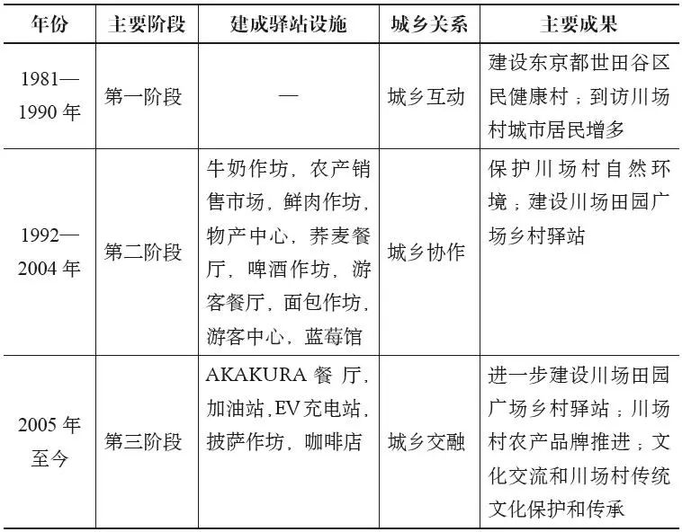 借鉴优质村庄规划经验_优秀村庄规划案例_村庄借鉴优质规划经验做法