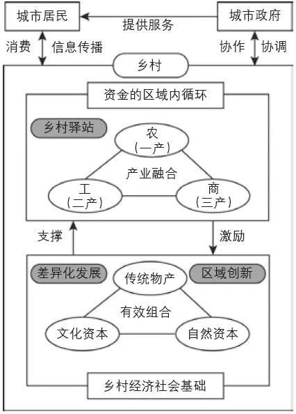 优秀村庄规划案例_借鉴优质村庄规划经验_村庄借鉴优质规划经验做法