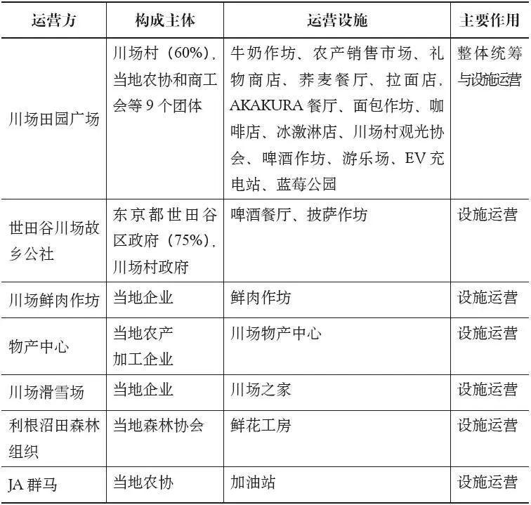 村庄借鉴优质规划经验做法_优秀村庄规划案例_借鉴优质村庄规划经验