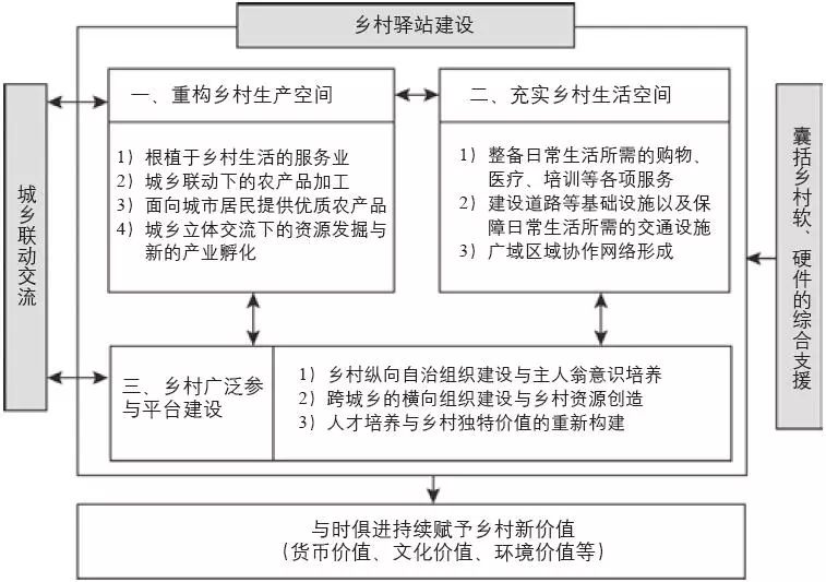 借鉴优质村庄规划经验_村庄借鉴优质规划经验做法_优秀村庄规划案例