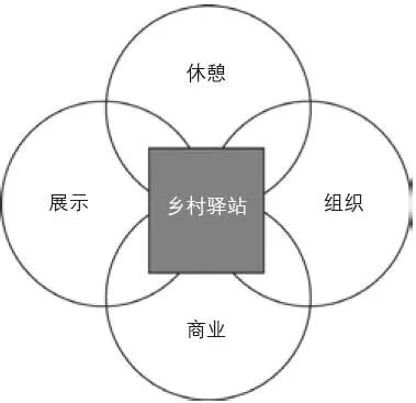 借鉴优质村庄规划经验_优秀村庄规划案例_村庄借鉴优质规划经验做法