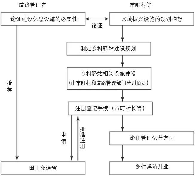 优秀村庄规划案例_借鉴优质村庄规划经验_村庄借鉴优质规划经验做法