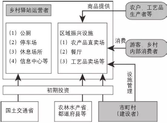 优秀村庄规划案例_村庄借鉴优质规划经验做法_借鉴优质村庄规划经验