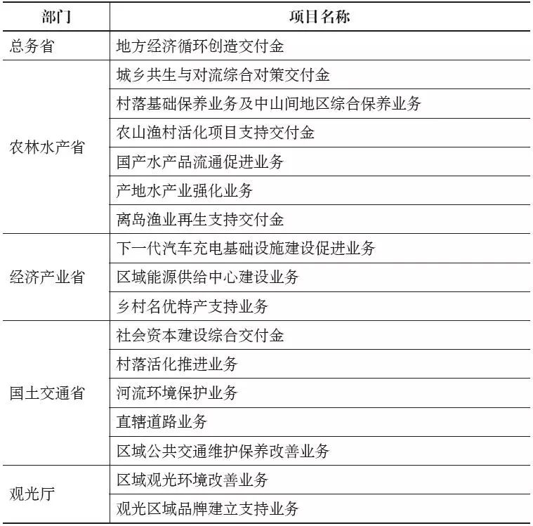 村庄借鉴优质规划经验做法_优秀村庄规划案例_借鉴优质村庄规划经验