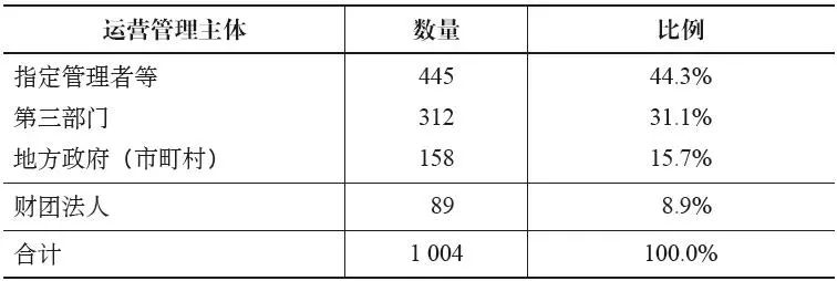 村庄借鉴优质规划经验做法_优秀村庄规划案例_借鉴优质村庄规划经验