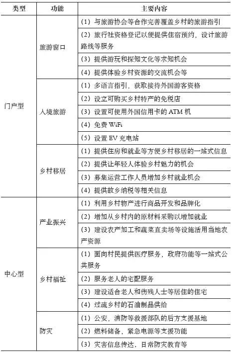 村庄借鉴优质规划经验做法_借鉴优质村庄规划经验_优秀村庄规划案例