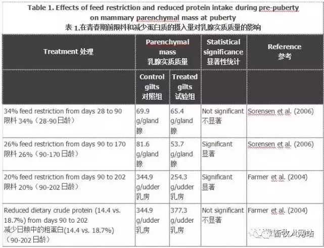 养殖猪技术培训学校_养殖猪技术培训学校视频_养殖猪的技术