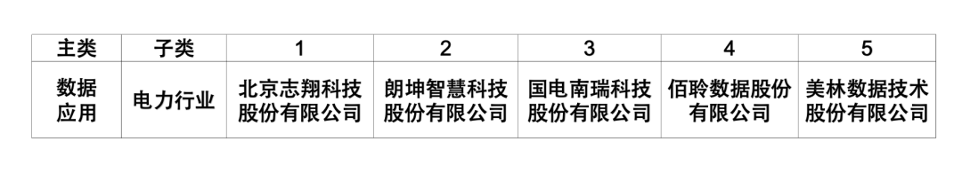 经验数据分析_大数据优质经验_经验数据是什么意思